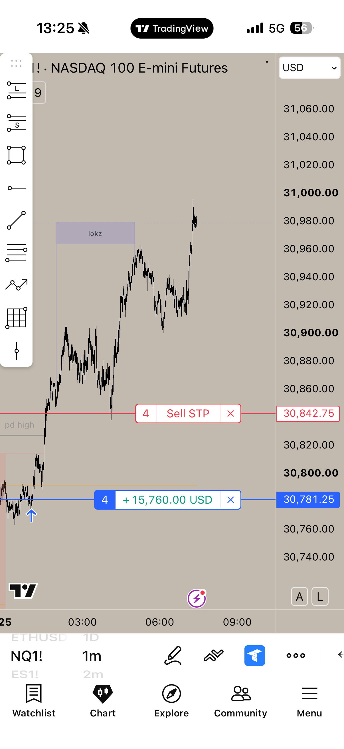 TradingView screenshot of an NQ position, 4 contracts, showing +$15,760.00